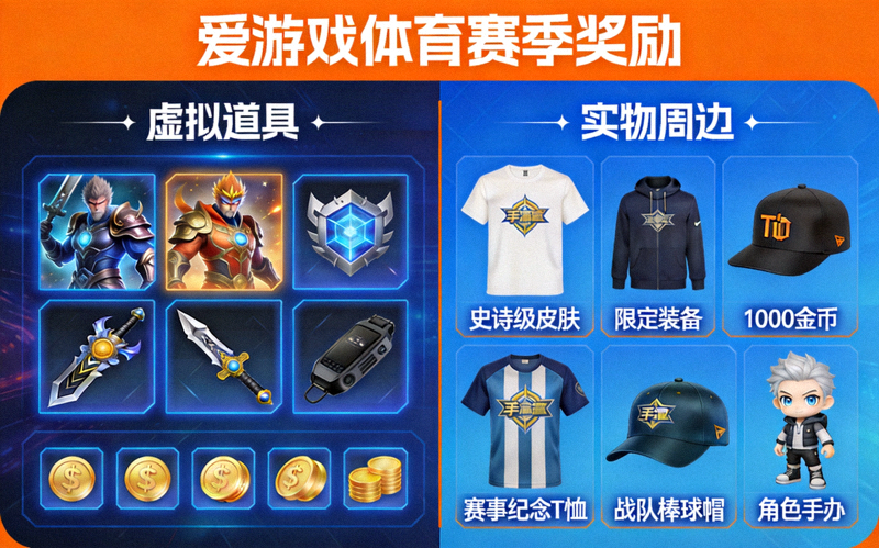 爱游戏体育赛季奖励展示图，包含虚拟道具与实物周边