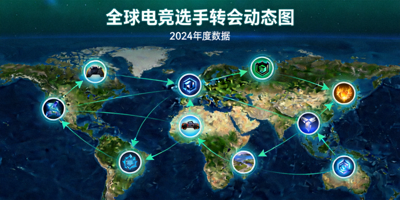 世界地图上标记着多个电竞转会热点区域，连线表示选手流动方向