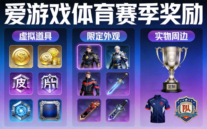 爱游戏体育赛季奖励展示图，包含虚拟道具、限定外观与实物周边
