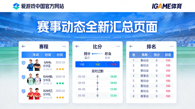 爱游戏中国官方网站IGAME体育中文首页赛事动态全新汇总页面，赛程比分排名多维信息整合