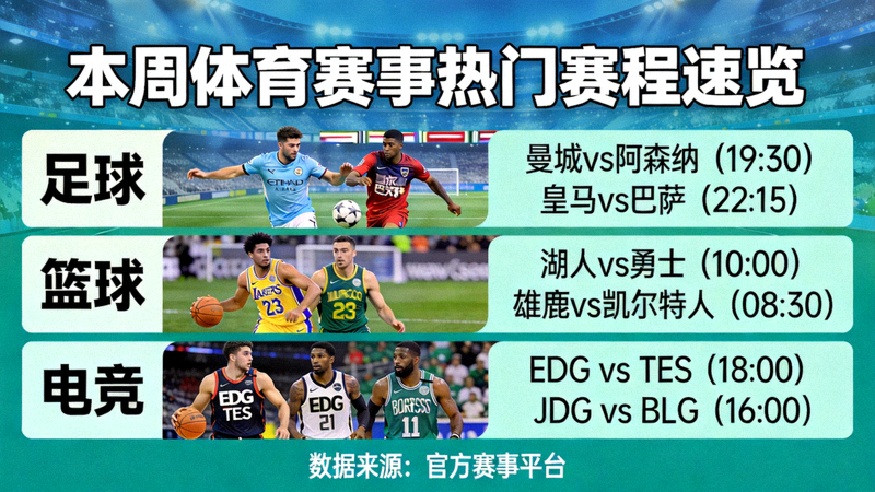 体育赛事新闻动态与热门赛程速览页面，展示本周足球篮球电竞对阵时间表